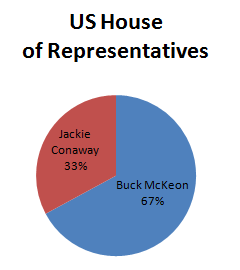 congress