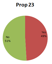 prop23