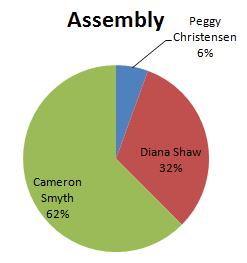 assembly