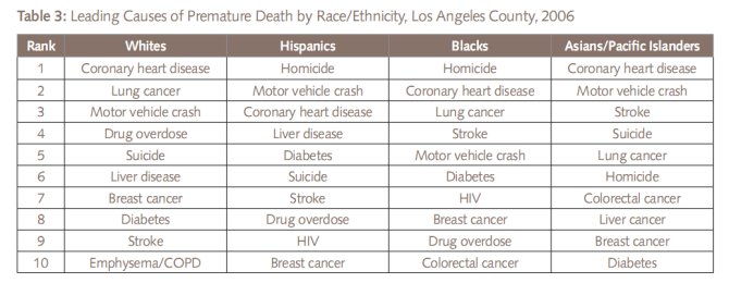 deathbyrace
